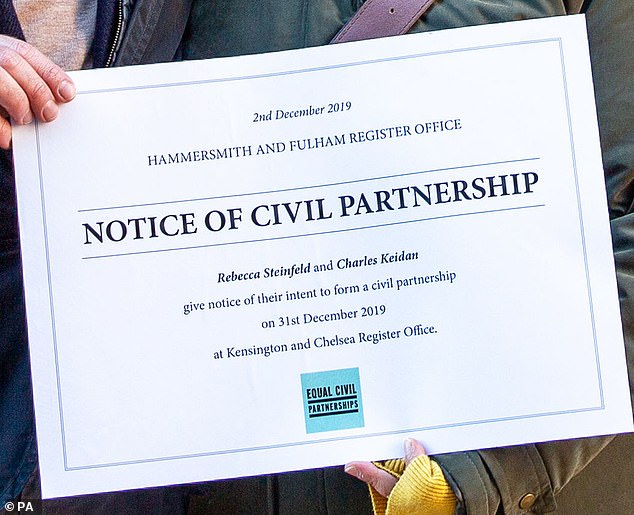 Civil Partnership Certificate